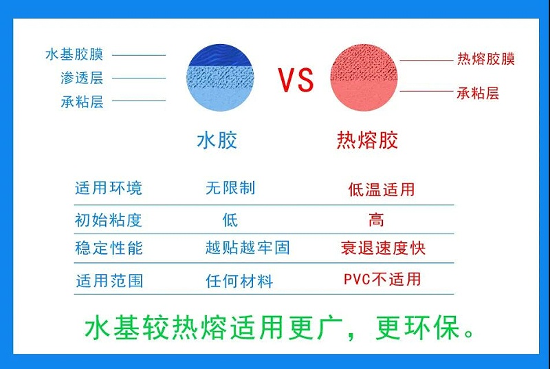 三防污黄瓜视频黄瓜视频APP 下载标签