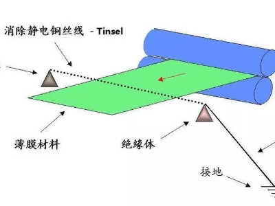 薄膜黄瓜视频APP 下载标签印刷后有静电怎么消除？