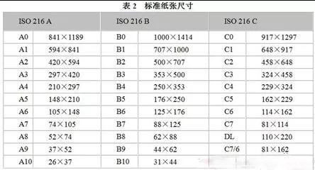 关于图文印刷行业常用纸张规格你知道多少？