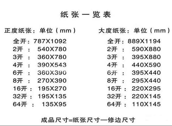 关于图文印刷行业常用纸张规格你知道多少？