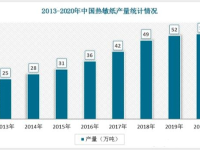 2022年中国污黄瓜视频行业发展趋势与未来<i style='color:red'>前景</i>报告