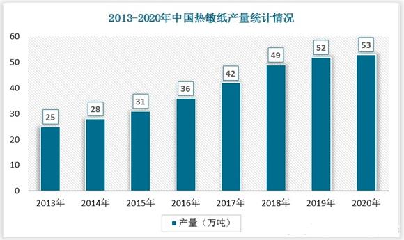 2022年中国污黄瓜视频行业发展趋势与未来前景报告